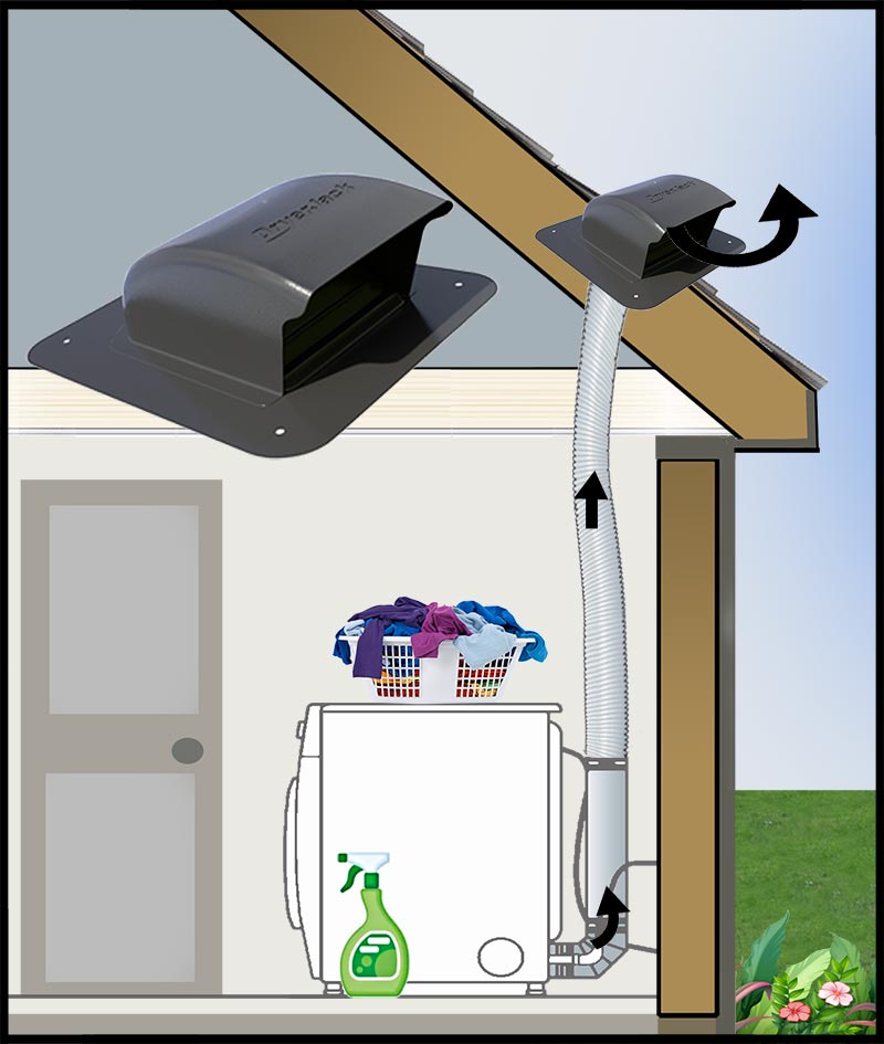 Exhaust Vents Dryerjack Illustration